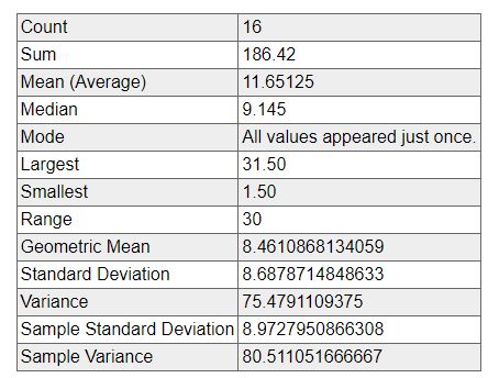 November 2022 stats