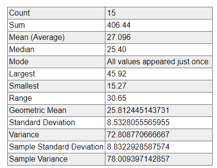 Stats for October Rain