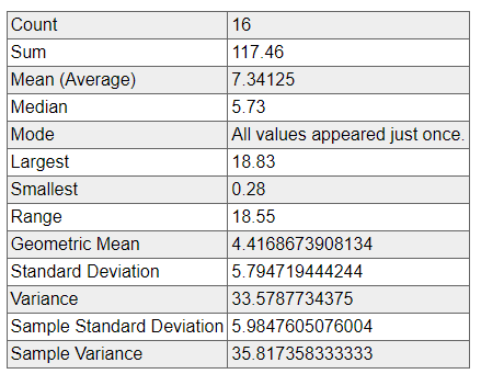 April Average Rain