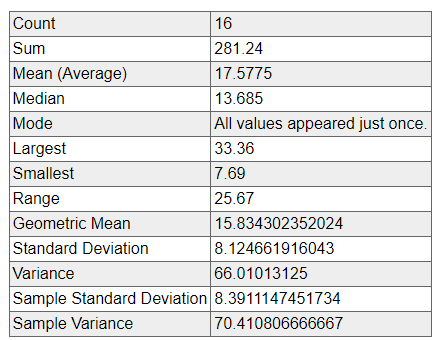 July average