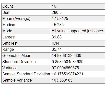 August Statistics