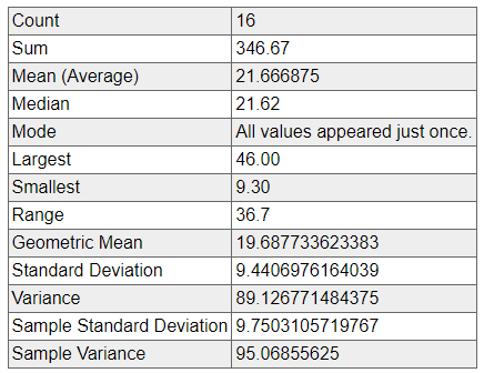 October Data