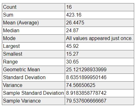 Statistics Octobers