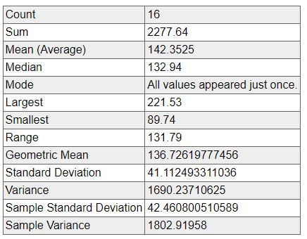 End of Year totals for 16 years