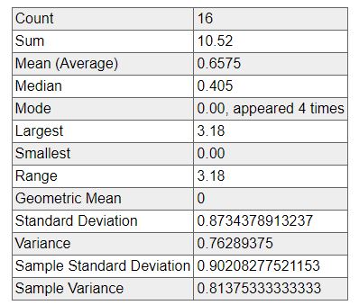 January Statistics 2023