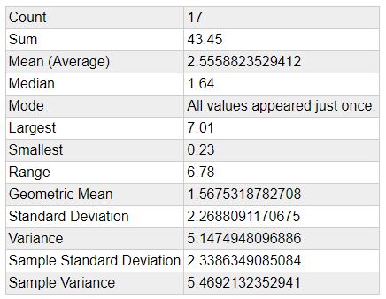 Statistics Dec 2023