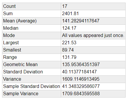 Total Rain 2023 Statistics