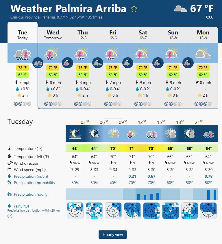Meteoblue Dec 3 2024