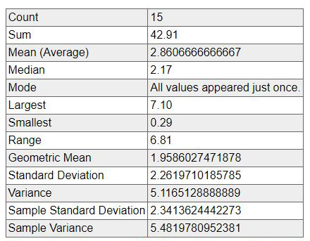 December 2021 Statistics