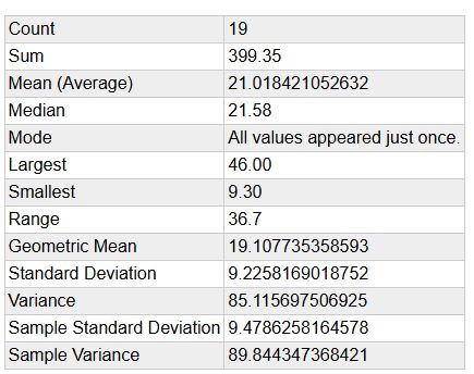 September for 19 years