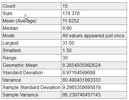 November 2021 Stats