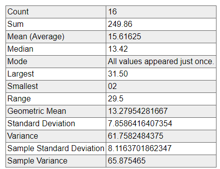 June Rain Chart