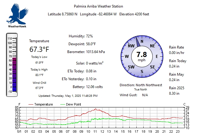 Link to Wunderground Display