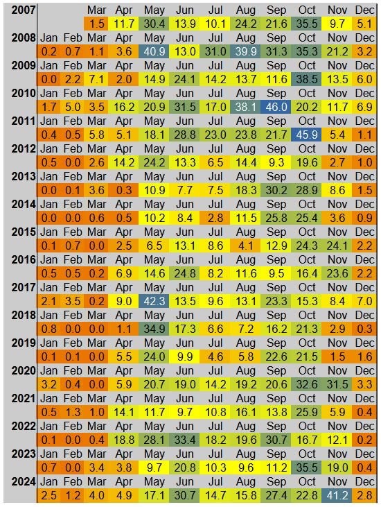 Data Analysis 1