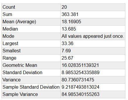 June Average Statistics